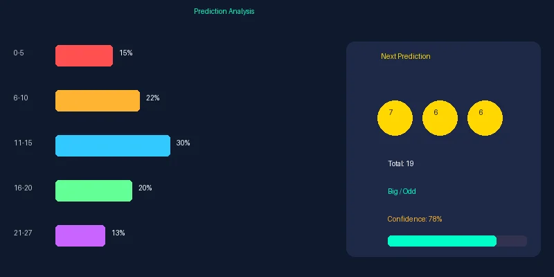 加拿大28预测分析